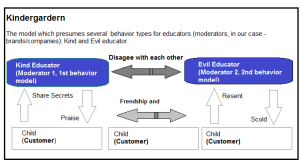 behavior models